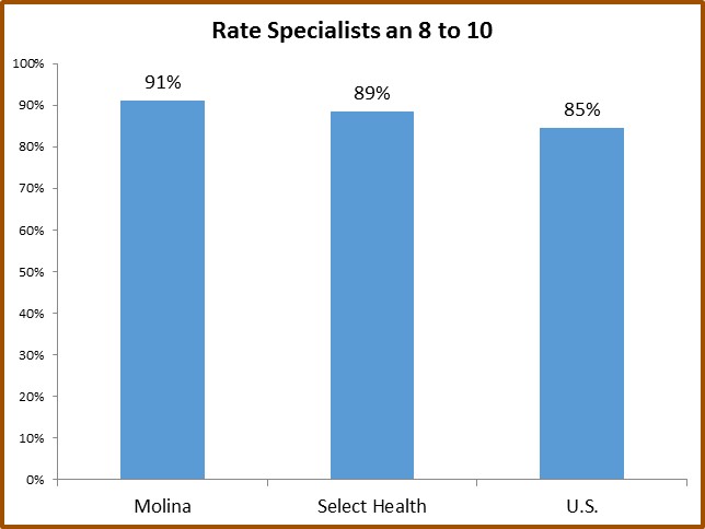 Rate Specialists an 8 to 10